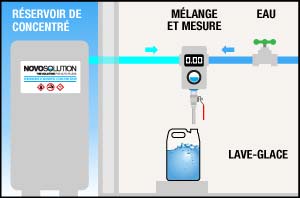 Schéma du système